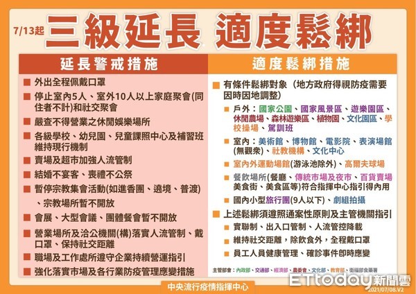 ▲▼全國3級警戒延長及適度鬆綁對照表。（圖／花蓮縣政府提供，下同）