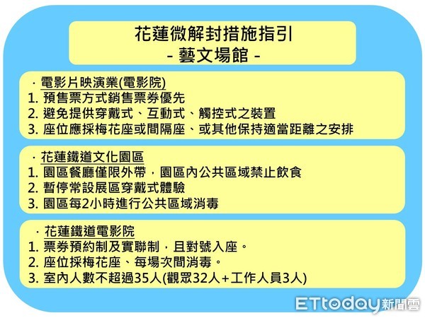 ▲▼全國3級警戒延長及適度鬆綁對照表。（圖／花蓮縣政府提供，下同）