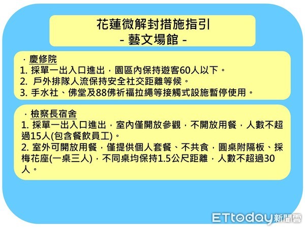 ▲▼全國3級警戒延長及適度鬆綁對照表。（圖／花蓮縣政府提供，下同）