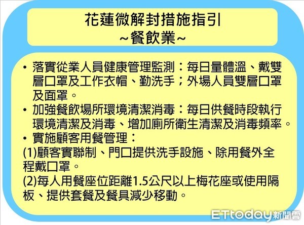 ▲▼全國3級警戒延長及適度鬆綁對照表。（圖／花蓮縣政府提供，下同）