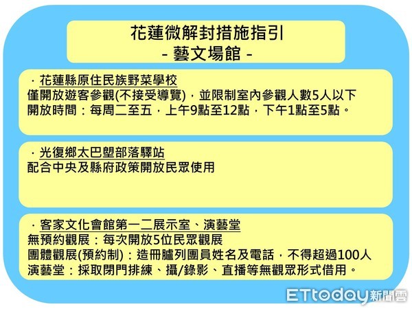 ▲▼全國3級警戒延長及適度鬆綁對照表。（圖／花蓮縣政府提供，下同）