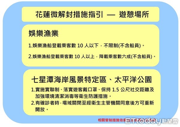 ▲▼全國3級警戒延長及適度鬆綁對照表。（圖／花蓮縣政府提供，下同）