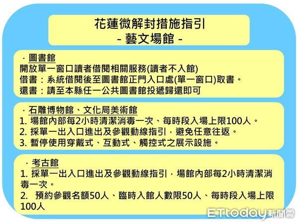 ▲▼全國3級警戒延長及適度鬆綁對照表。（圖／花蓮縣政府提供，下同）