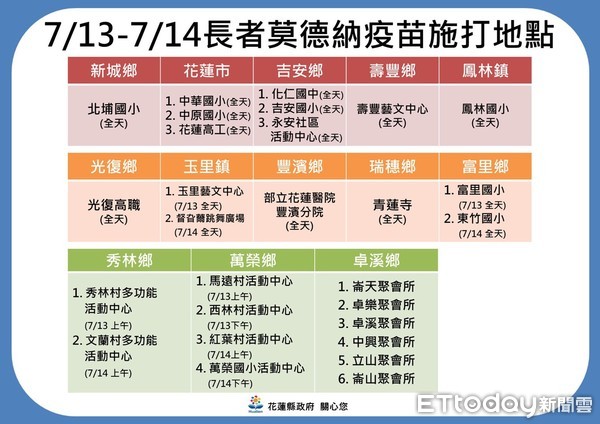 ▲▼花蓮第2梯次莫德納施打年齡下修詳情及施打日期、地點。（圖／花蓮縣政府提供，下同）