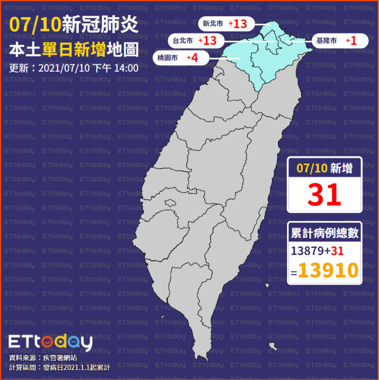 ▲▼0710本土單日新增地圖（圖／ETtoday製）