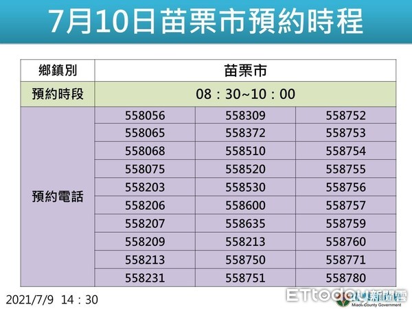 ▲預約接種電話狂打200次卻獲這回應，她抓狂：住在苗栗國真的很可憐。（圖／民眾提供）