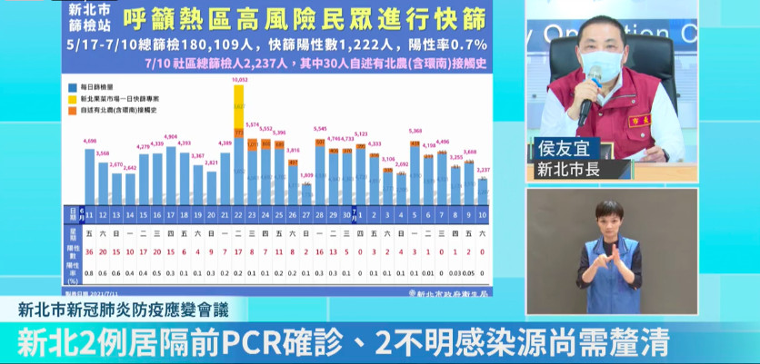 ▲▼新北市長侯友宜疫情記者會。（圖／新北市府）