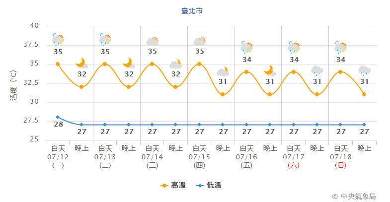 ▲▼             。（圖／中央氣象局、NCDR）