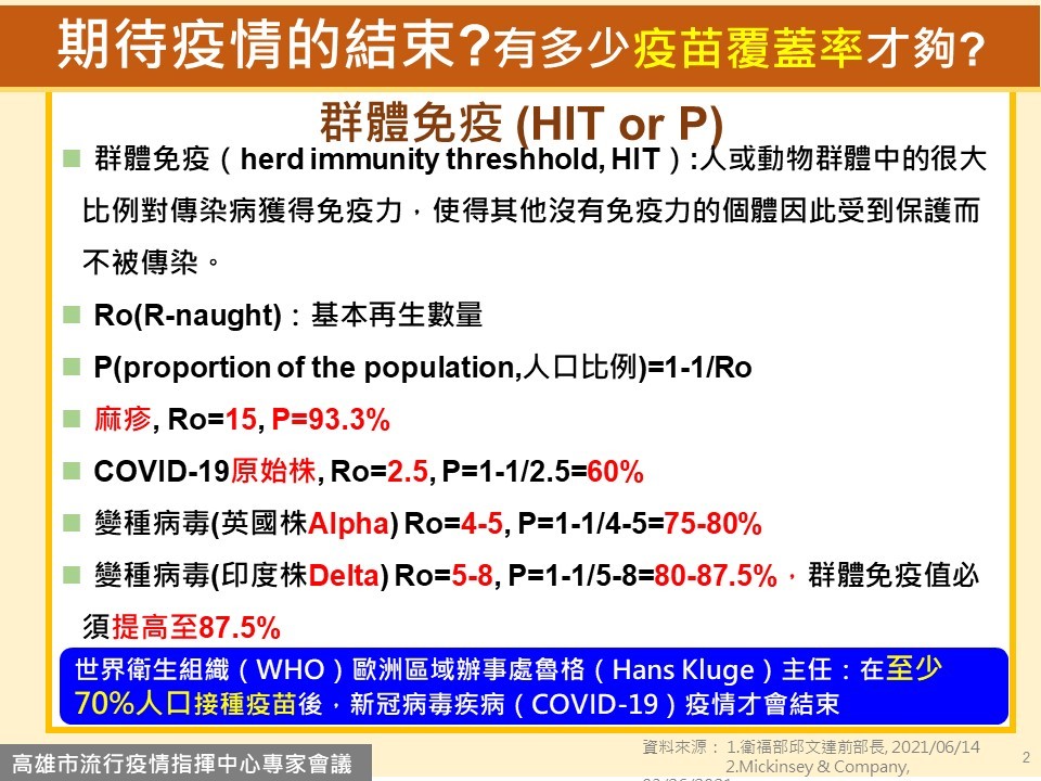 ▲▼專家揭露「最有效疫苗」。（圖／高雄市政府提供）