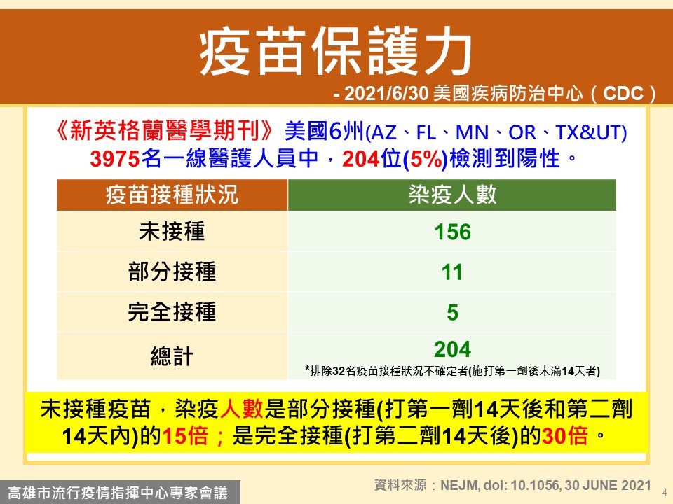 ▲▼專家揭露「最有效疫苗」。（圖／高雄市政府提供）