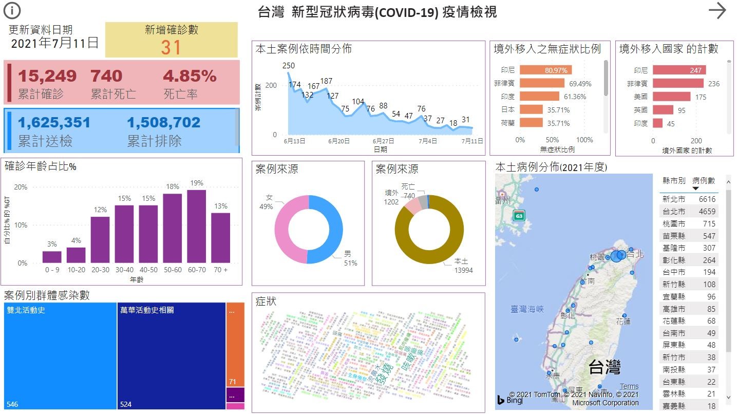 台灣新冠肺炎疫情檢視圖。（圖／衛福部網站）