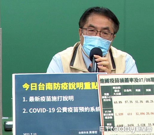 ▲台南被指餐廳禁止內用政策「逆時中」，令黃偉哲不滿質疑照此邏輯夜市不開放叫「逆台南市」，開放叫「順台南市」。（圖／記者林悅翻攝，下同）