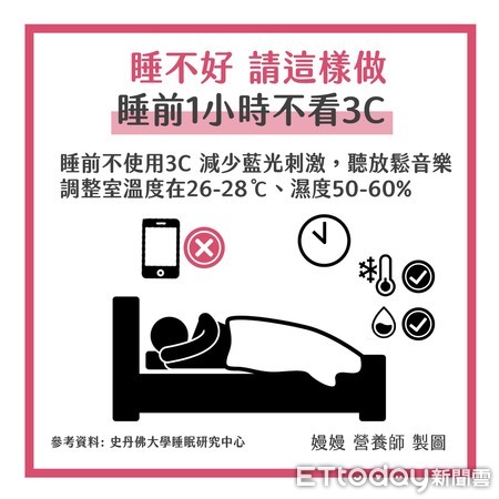 ▲睡眠好重要! 睡不好容易情緒失控。（圖／嫚嫚營養師提供）