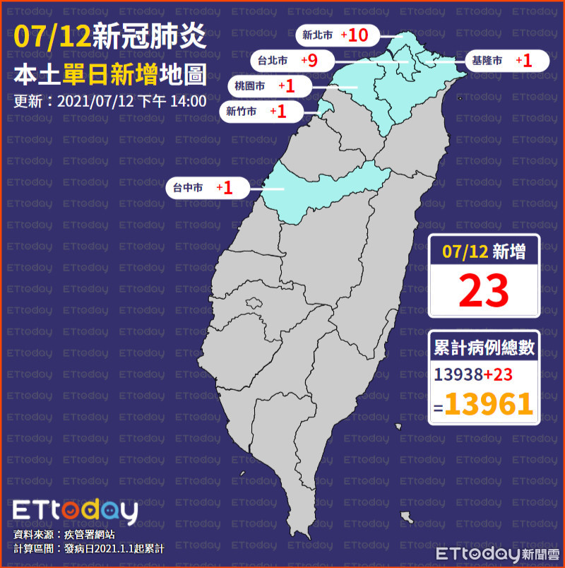 ▲▼0712單日確診地圖（圖／ETtoday）