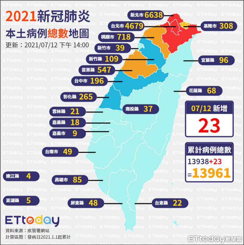 ▲▼0712全台總數確診地圖（圖／ETtoday）