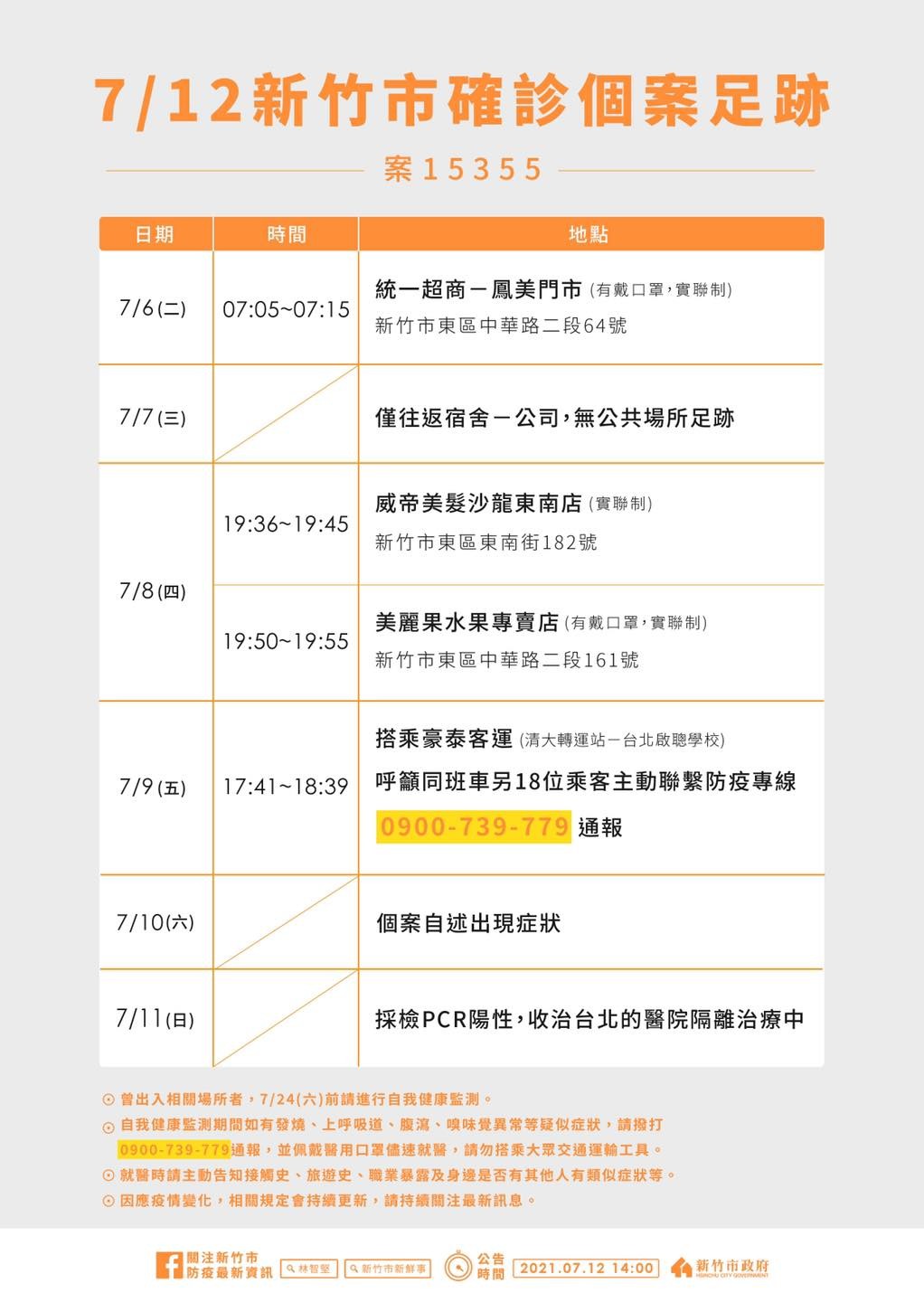 ▲▼     新竹足跡        。（圖／記者黃孟珍翻攝）