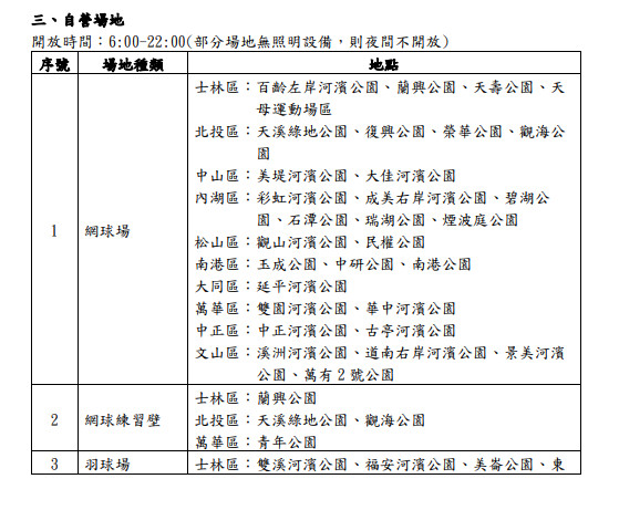 ▲▼台北市政府體育局三級警戒微解封期間，公有運動場館開放一覽表。（圖／北市府提供）