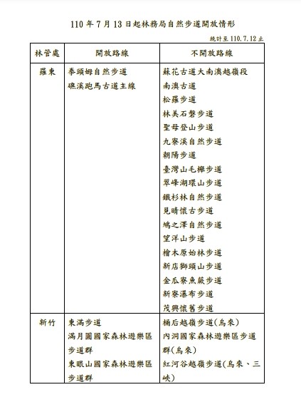 ▲▼林務局將於7月13日起開放91條自然步道。（圖／林務局提供）