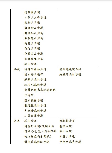 ▲▼林務局將於7月13日起開放91條自然步道。（圖／林務局提供）