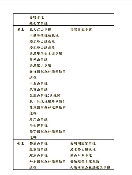 ▲▼林務局將於7月13日起開放91條自然步道。（圖／林務局提供）