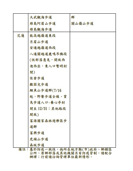 ▲▼林務局將於7月13日起開放91條自然步道。（圖／林務局提供）