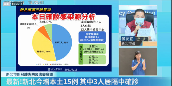 ▲▼新北疫情0713。（圖／翻攝侯友宜直播）