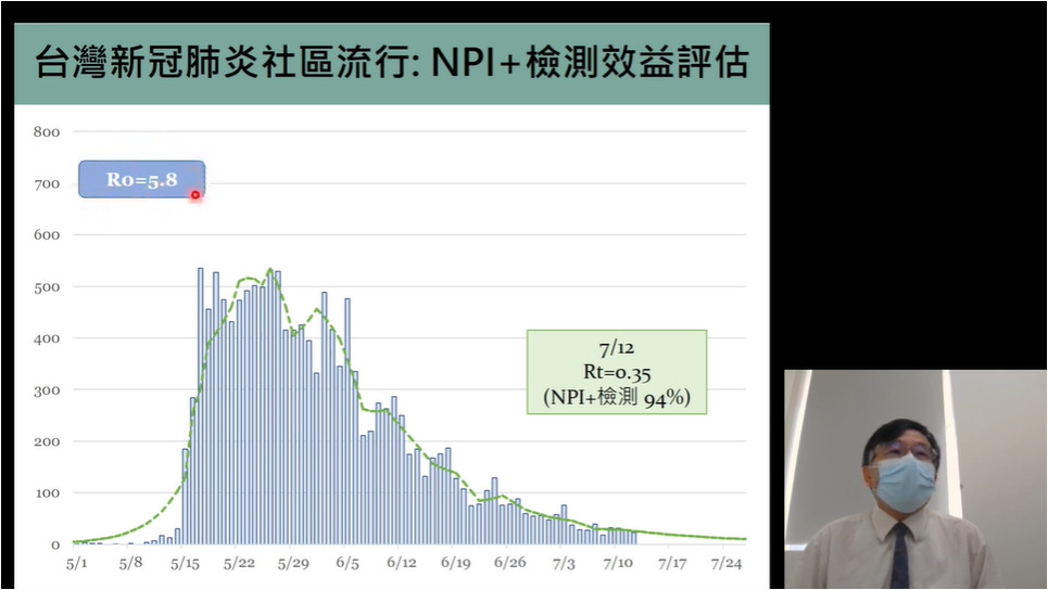 ▲▼陳秀熙分析台灣疫情最新狀況與疫苗施打率。（圖／翻攝新冠肺炎科學防疫園地直播畫面）