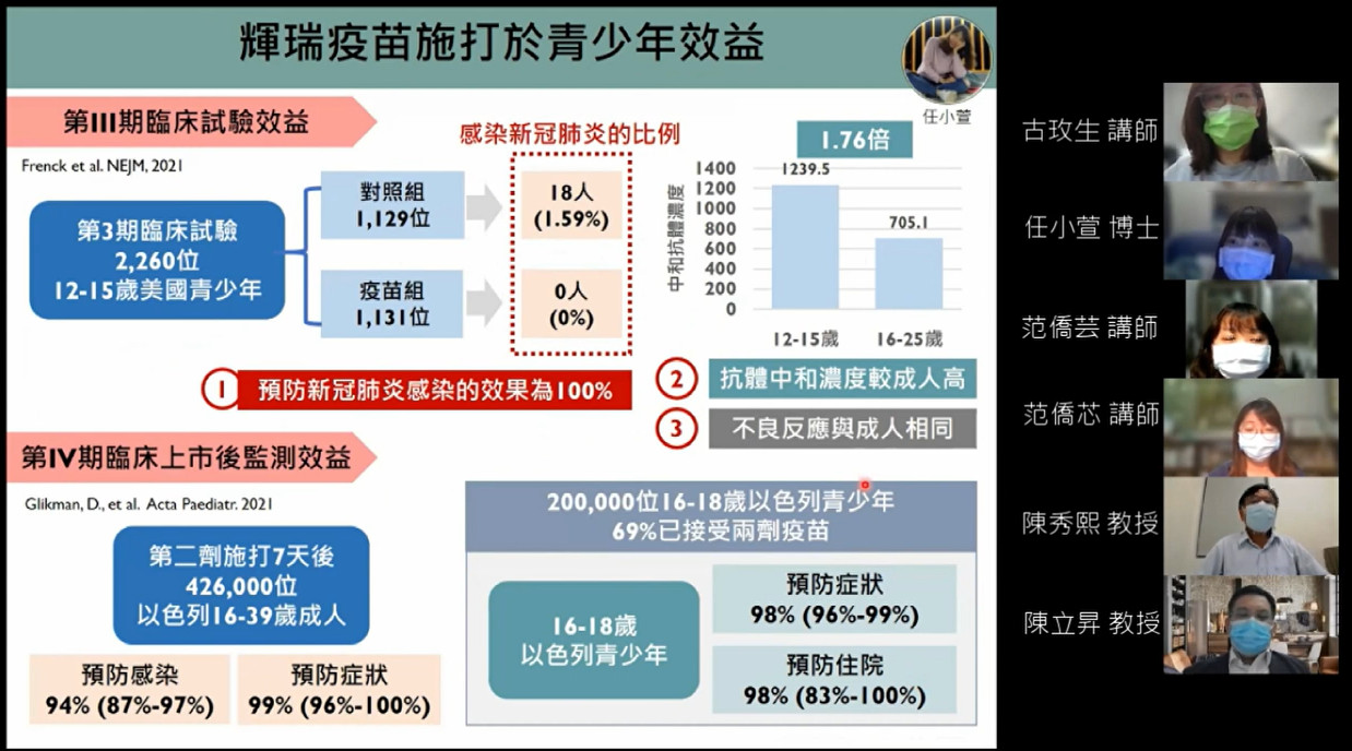 ▲▼陳秀熙分析台灣疫情最新狀況。（圖／翻攝新冠肺炎科學防疫園地直播畫面）