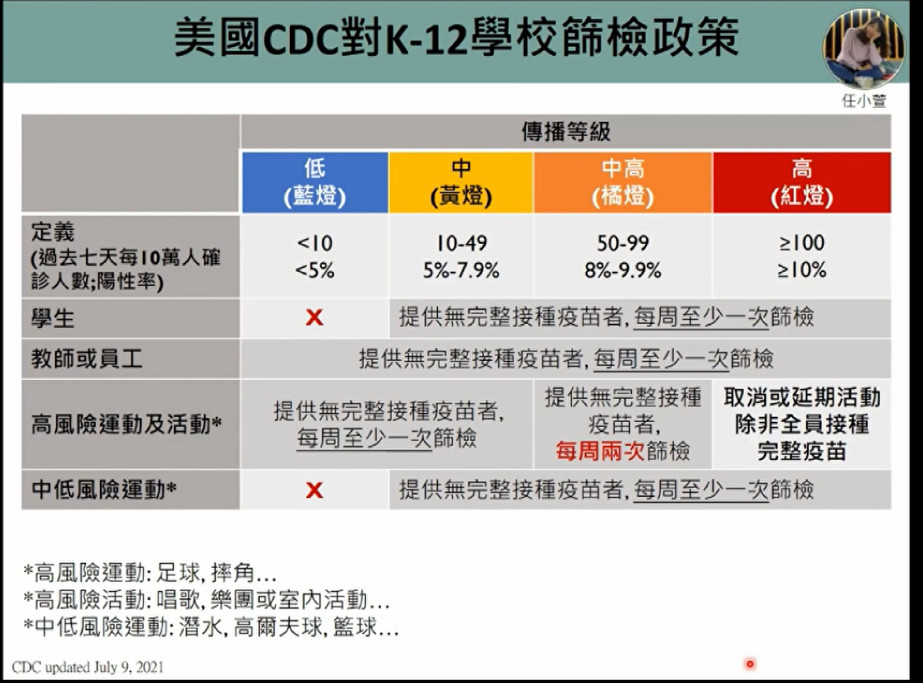 ▲▼陳秀熙分析台灣疫情最新狀況。（圖／翻攝新冠肺炎科學防疫園地直播畫面）