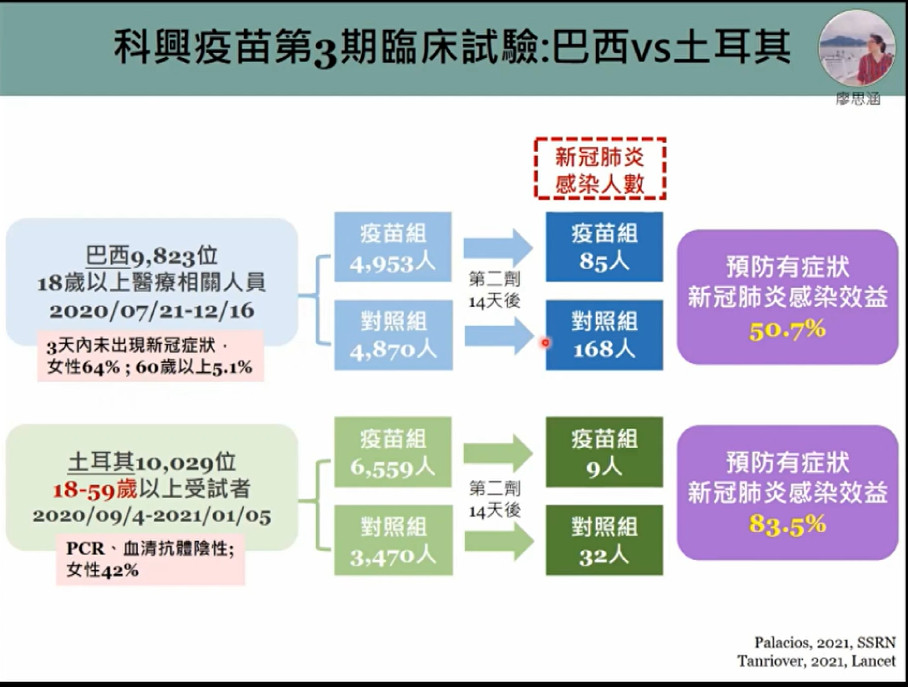 ▲▼陳秀熙分析台灣疫情最新狀況。（圖／翻攝新冠肺炎科學防疫園地直播畫面）