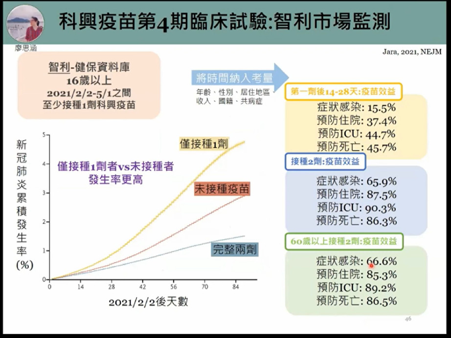 ▲▼陳秀熙分析台灣疫情最新狀況。（圖／翻攝新冠肺炎科學防疫園地直播畫面）