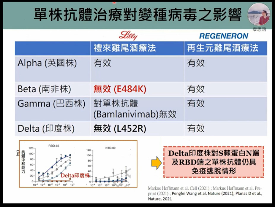 ▲▼陳秀熙分析台灣疫情最新狀況。（圖／翻攝新冠肺炎科學防疫園地直播畫面）