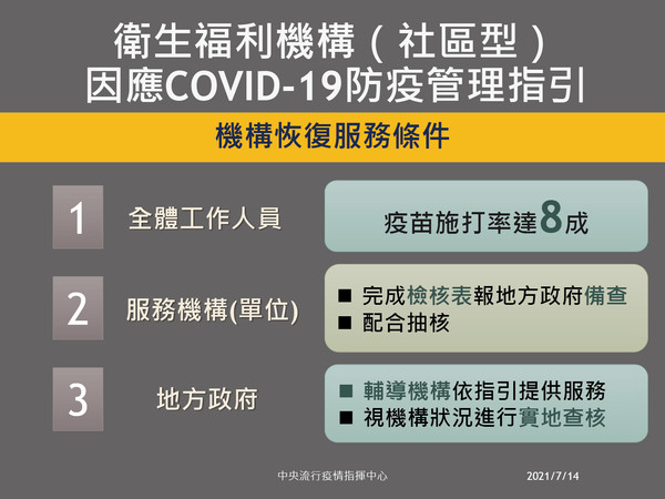 ▲▼0714衛生福利機構因應COVID-19防疫管理指引。（圖／指揮中心提供）