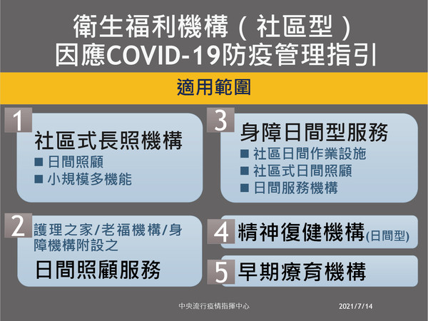 ▲▼0714衛生福利機構因應COVID-19防疫管理指引。（圖／指揮中心提供）