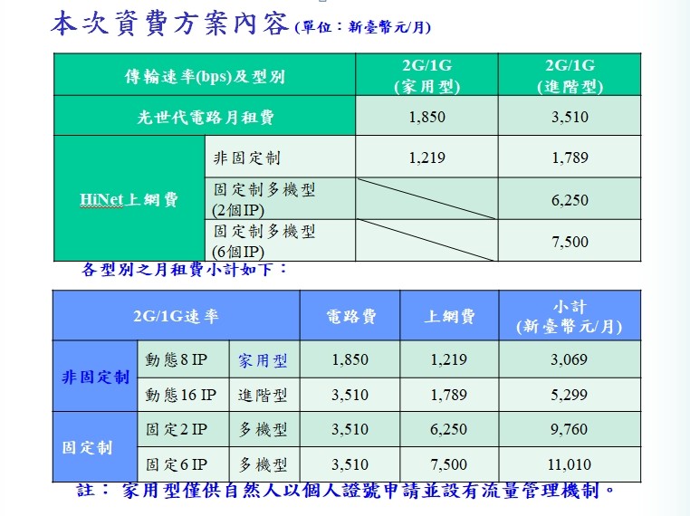 ▲▼中華電信推出2G超高速寬頻上網（表格／NCC）