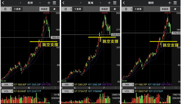 ▲圖片來源「理財周刊」提供▼