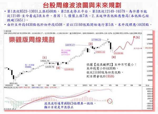 ▲圖片來源「理財周刊」提供▼