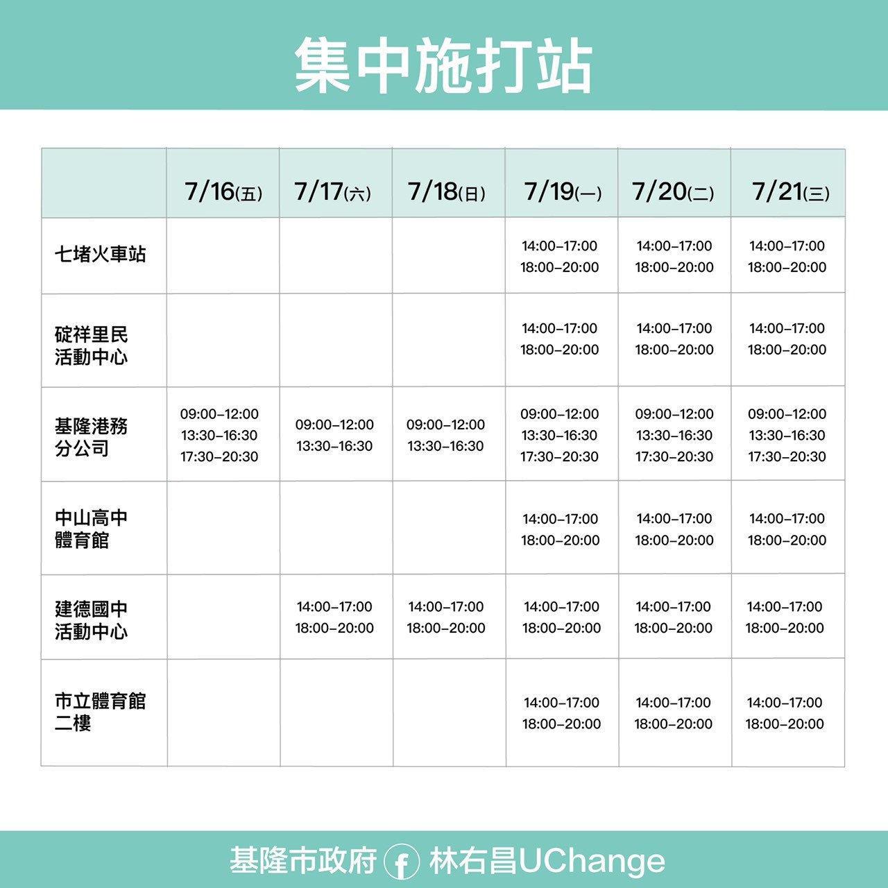 ▲0715集中施打站。（圖／基隆市政府提供）