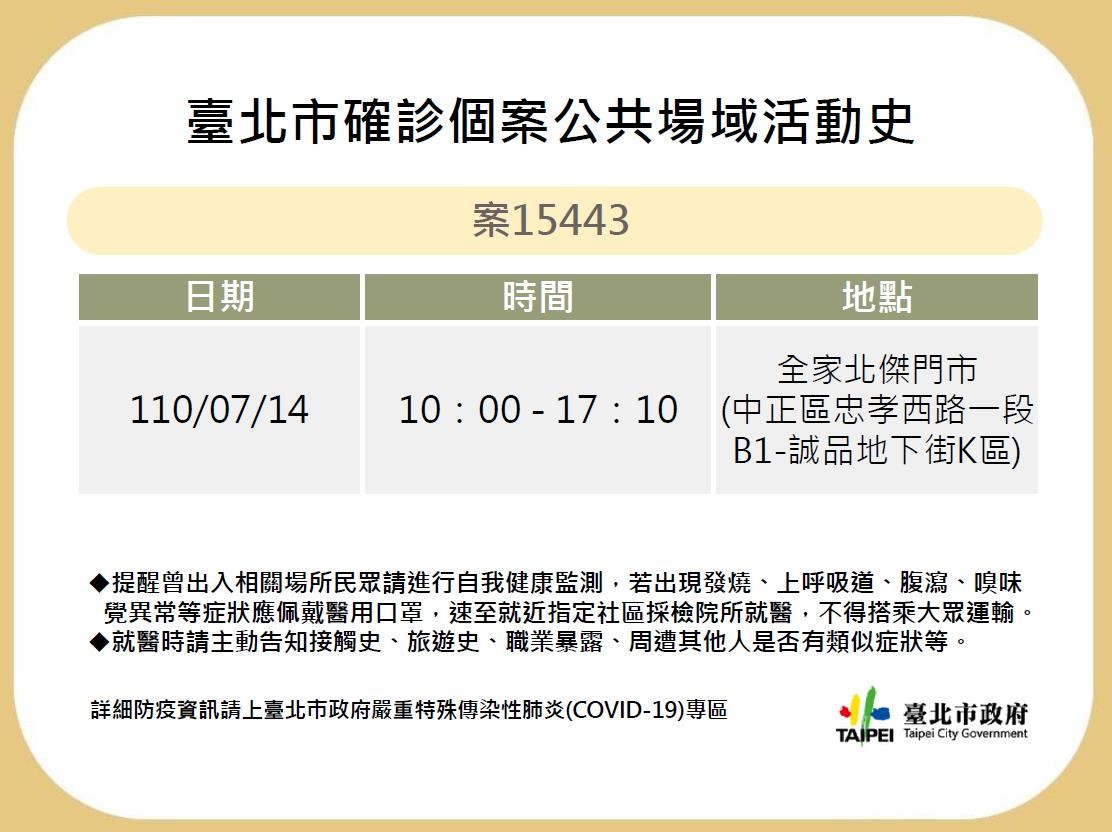 快訊 北市公布站前地下街k區4確診櫃位3c 手搖飲 超商 速食店 Ettoday政治新聞 Ettoday新聞雲