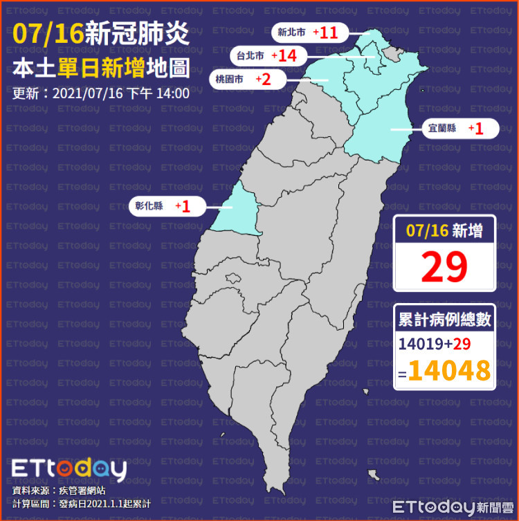 ▲▼0716本土單日新增地圖（圖／ETtoday製）