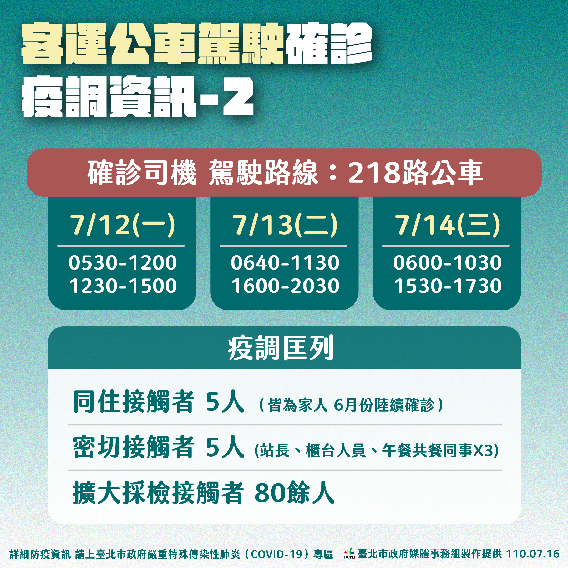 ▲▼北市疫情0716。（圖／北市府提供）