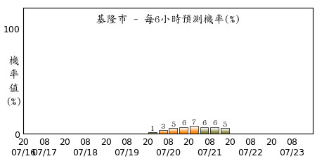 ▲▼ 。（圖／日本氣象廳、中央氣象局）