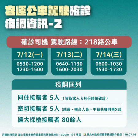 ▲▼北市疫情0716。（圖／北市府提供）