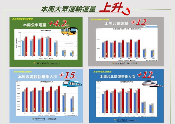 ▲▼新北疫情0717。（圖／新北市府提供）