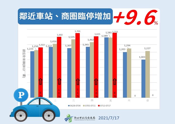 ▲▼新北疫情0717。（圖／新北市府提供）