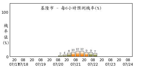 ▲▼             。（圖／翻攝NOAA、中央氣象局）