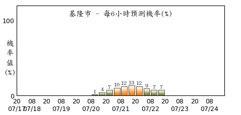 ▲▼烟花颱風 。（圖／中央氣象局）