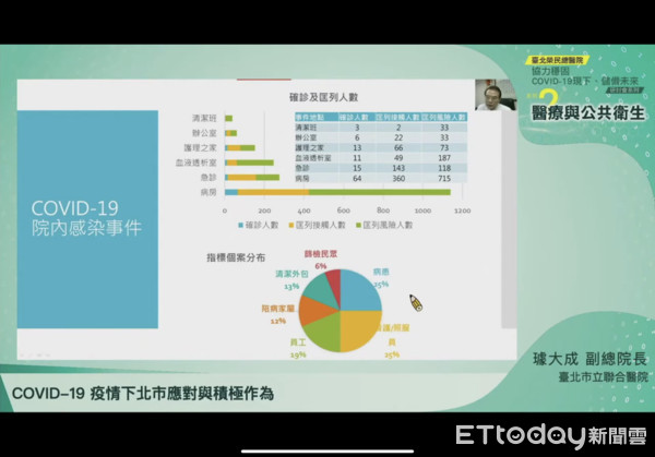 ▲▼璩大成出席台北榮總新冠肺炎研討會。（圖／翻攝台北榮總Youtube）