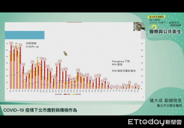 ▲▼璩大成出席台北榮總新冠肺炎研討會。（圖／翻攝台北榮總Youtube）