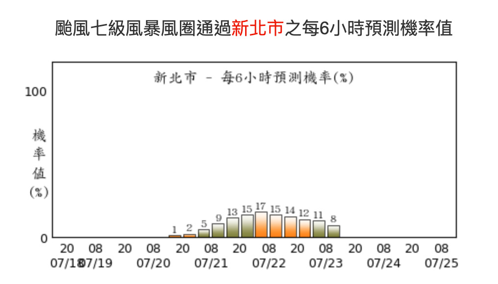 ▲▼颱風持續往台灣移動，周五距離台灣最接近。（圖／氣象局）